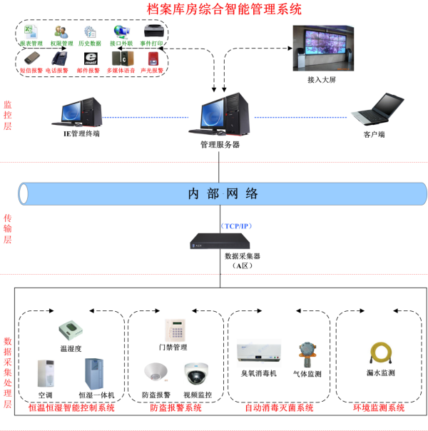 平臺監測.png
